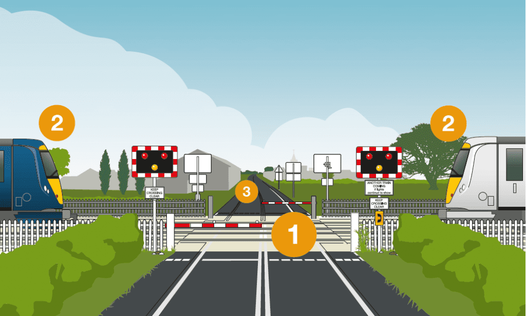Level Crossings